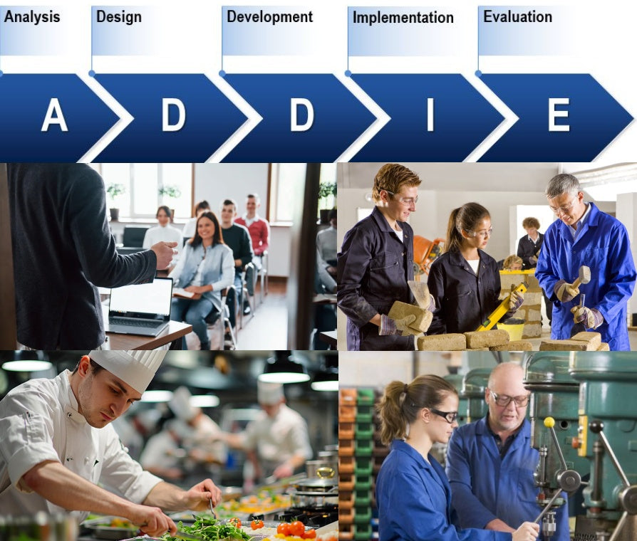 Applying the ADDIE Model in Vocational Training
