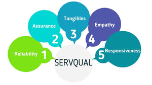 Customer Service Excellence with the SERVQUAL Model