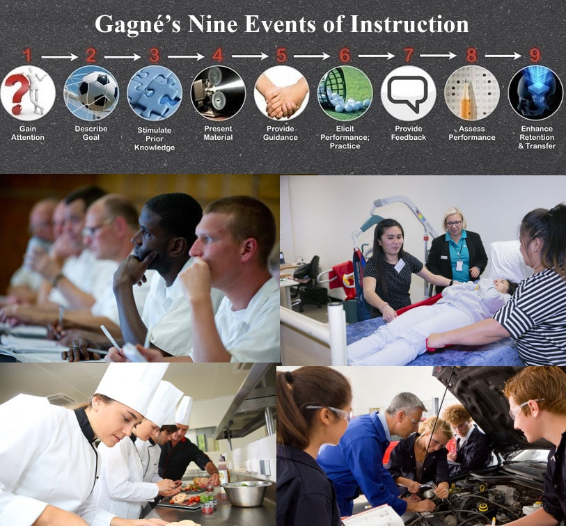 Designing Vocational Programs Using Gagné’s Nine Events