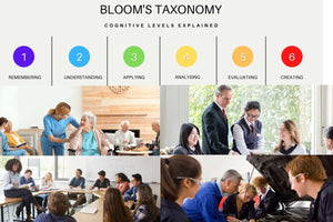 Enhancing Vocational Learning with Bloom’s Taxonomy (VET Compliance Training)