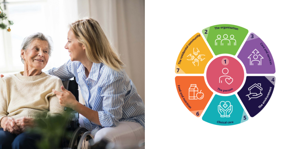 Implementing the Strengthened Aged Care Quality Standards