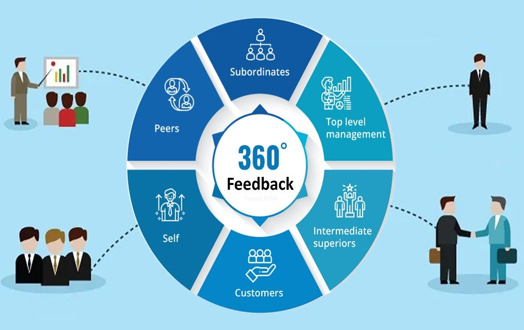 Introduction to 360-Degree Feedback in Organisations