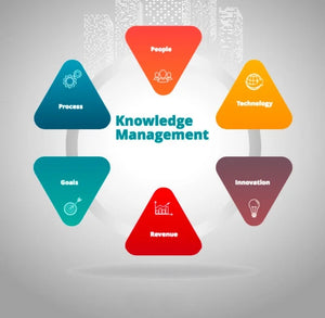 Introduction to Knowledge Management