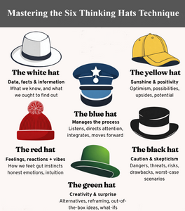 Mastering the Six Thinking Hats Technique