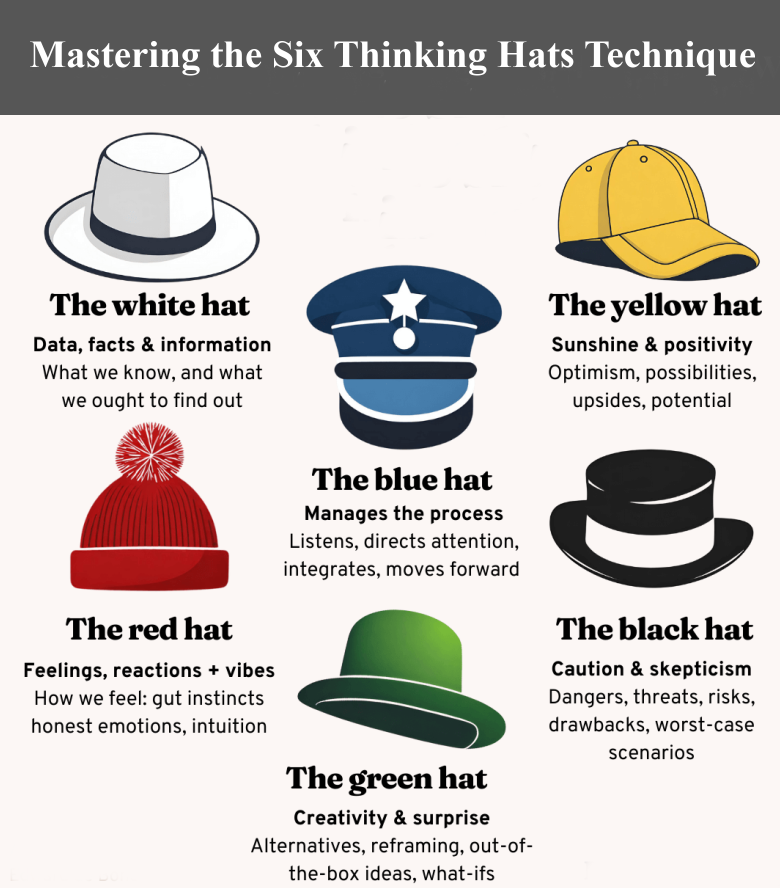 Mastering the Six Thinking Hats Technique – AA4PD