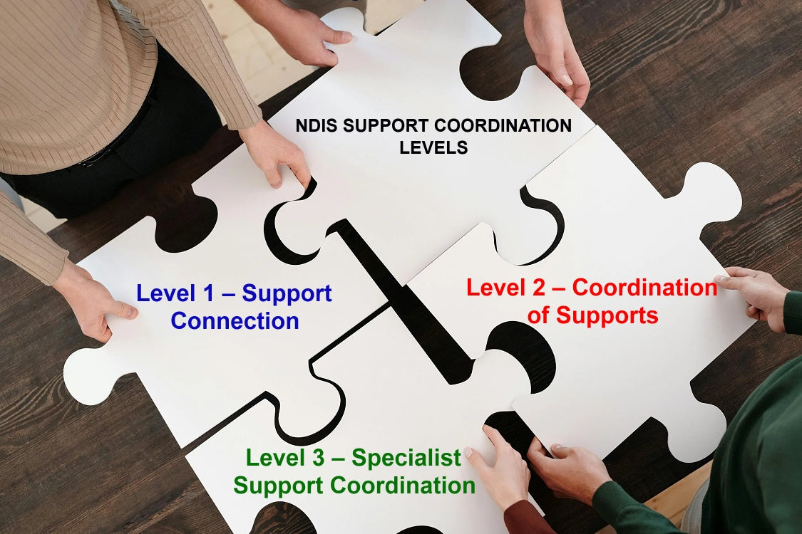 NDIS Support Coordination Levels & Their Responsibilities