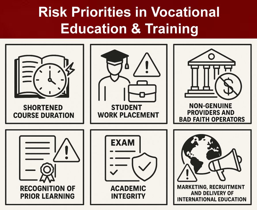 Risk Priorities in Vocational Education & Training