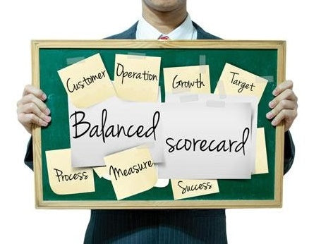 Six Sigma Business Scorecard